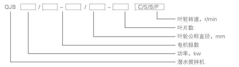 潛水?dāng)嚢铏C(jī) QJB10/12-620/3-480C/S