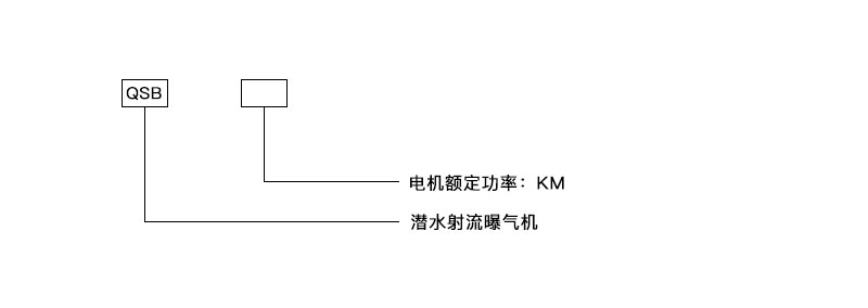 QSB型潛水射流式曝氣機(jī)