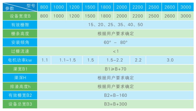 GSHP鏈條回轉(zhuǎn)式多耙格柵除污機