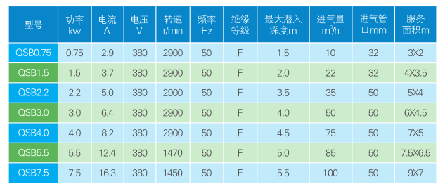 QSB型潛水射流式曝氣機(jī)