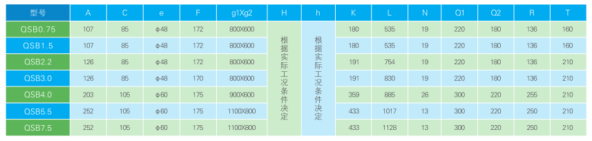 QSB型潛水射流式曝氣機(jī)